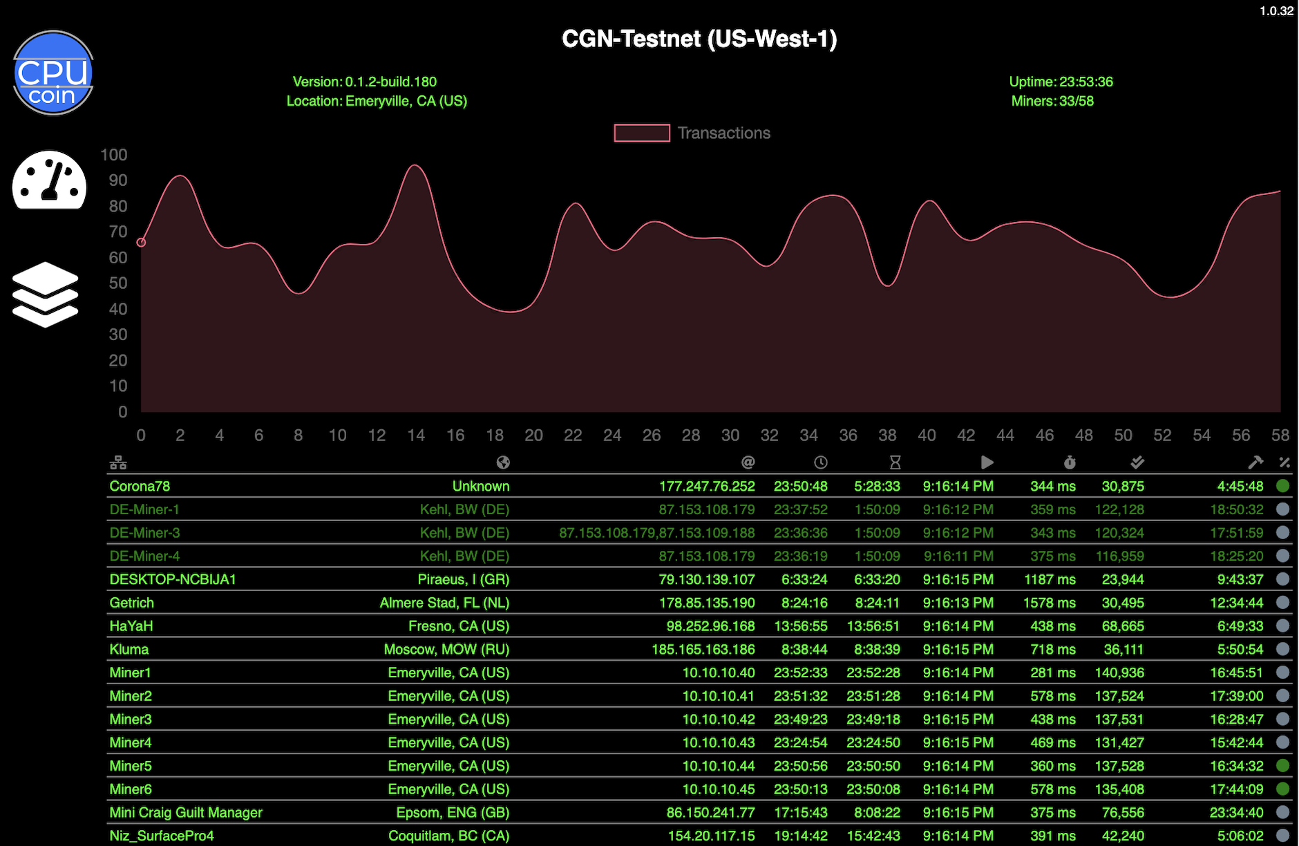 CPUcoin Launches Miner - Start Earning CPUCoin (CPU) Today